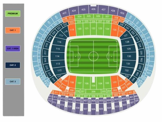 Mapa de categorías del estadio